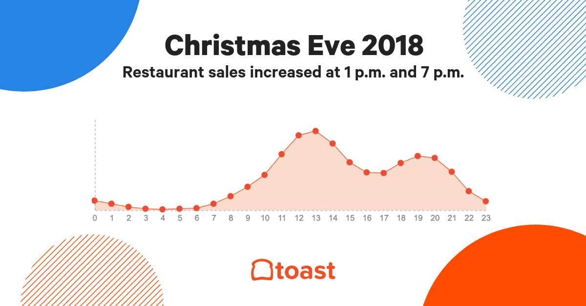 hourly-restaurant-sales
