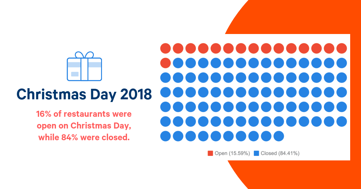 christmas-day-restaurants-open