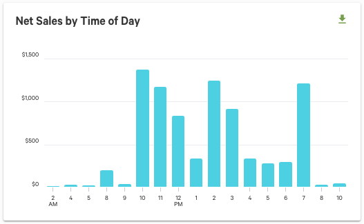time-of-day-restaurant-reporting
