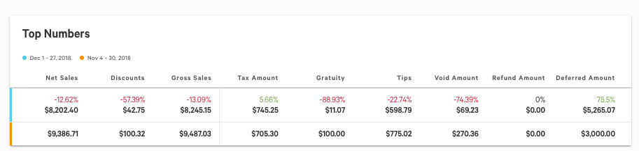 restaurant-analytics