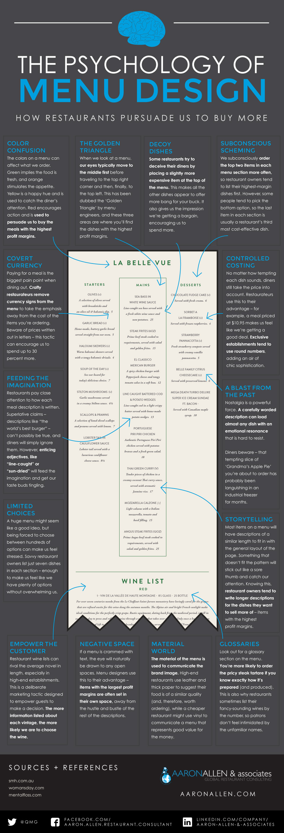 infographic menu design