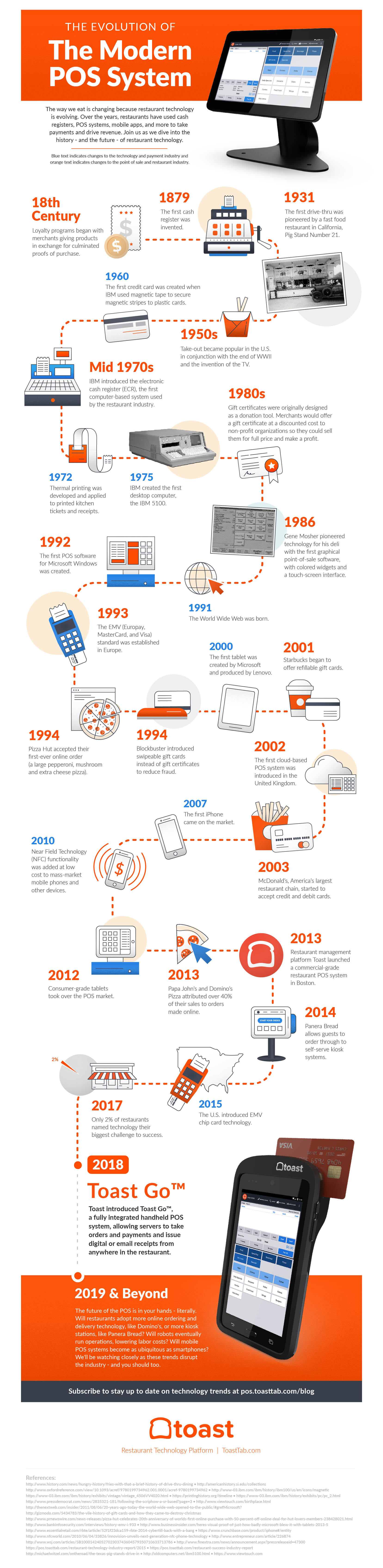 mobile point of sales system