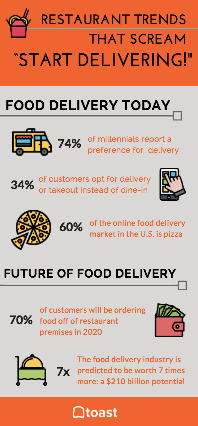 infographic food delivery