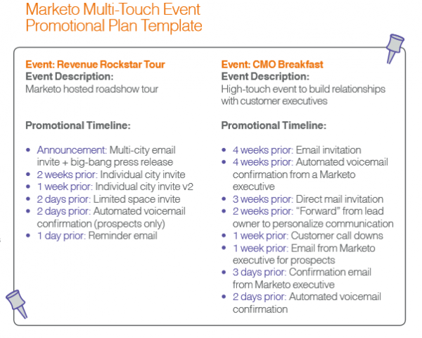 Marketo Promotional Plan Template