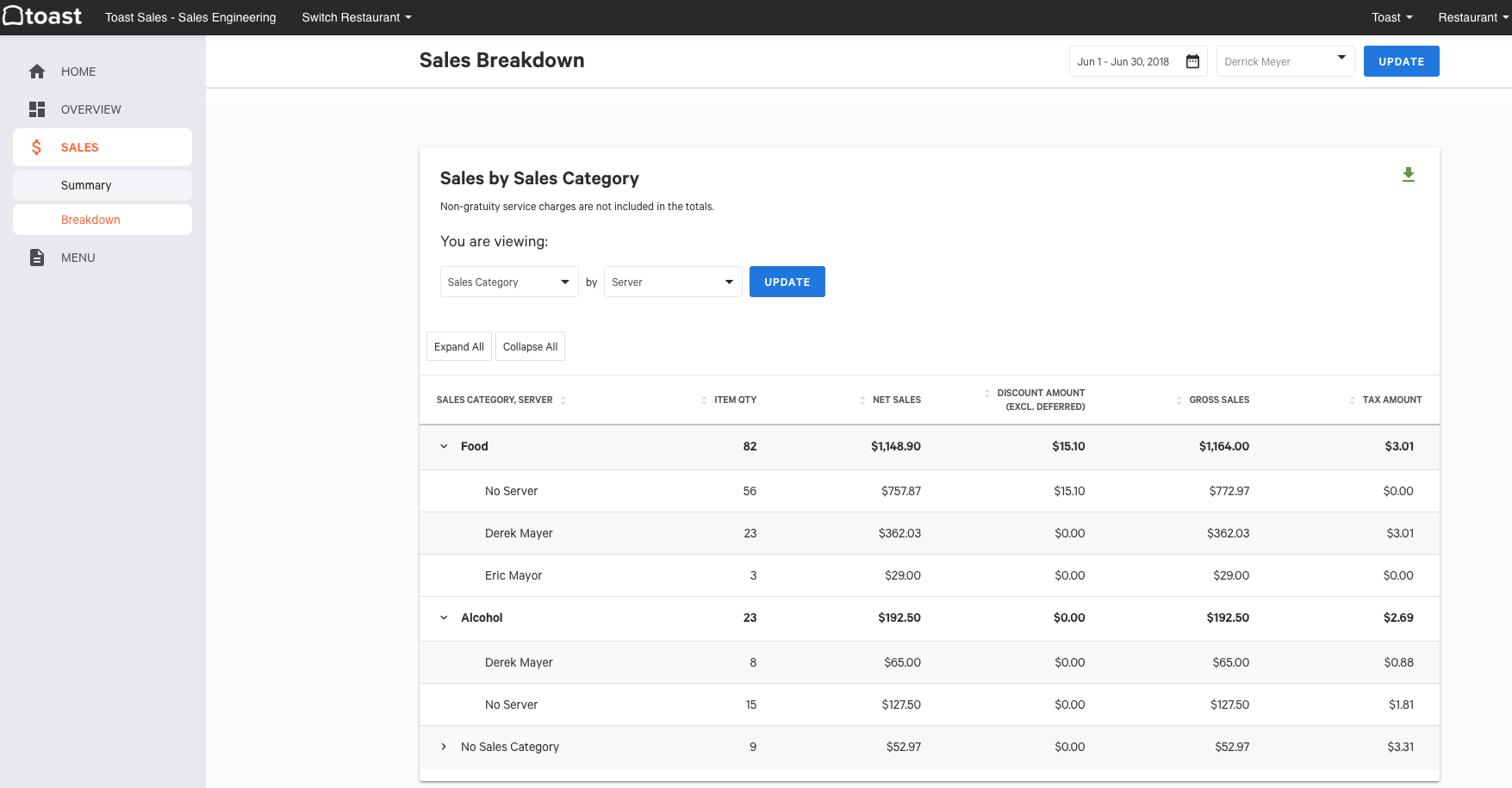 8 Innovative Ways To Use Your Restaurant Analytics Platform Toast Pos 0217