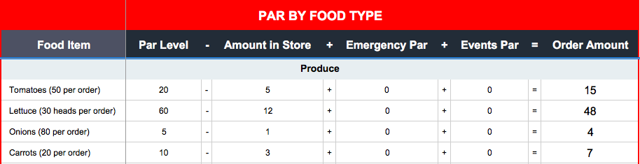 How To Set Up A Par Inventory Sheet Toast Pos