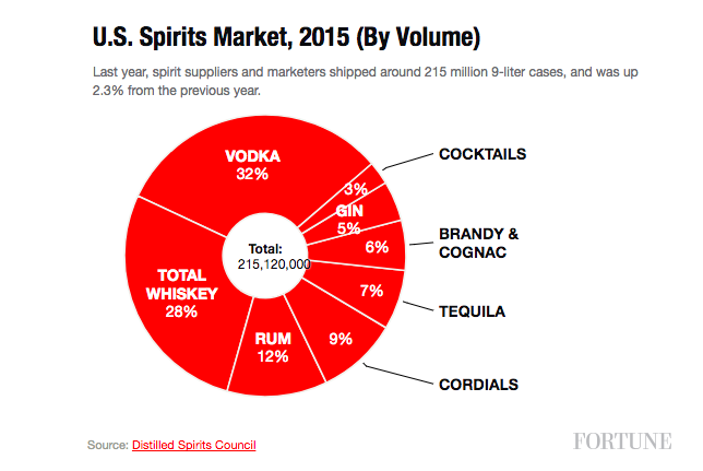 5 Nightclub & Bar Trends for Nightlife Professionals | On the Line ...