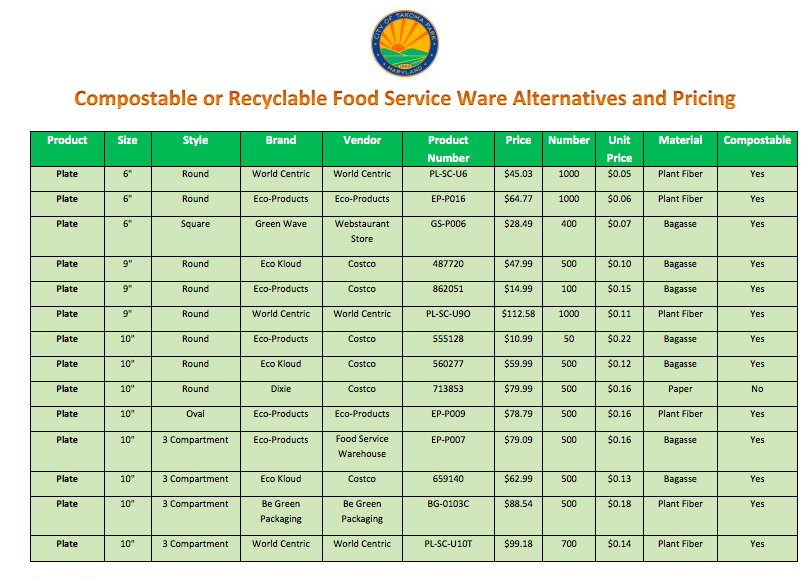 Shortage on Styrofoam impacts restaurants, KLBK