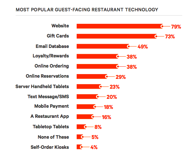 ReviewTrackers and OpenTable Partner to Help Restaurants Centrally Manage  Reviews - ReviewTrackers