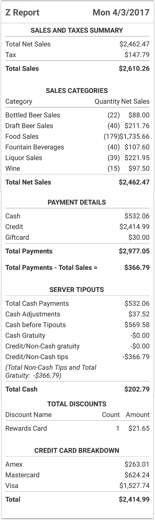 What is a Z Report? Your Restaurant End-of-Day Cheat Sheet  Toast POS With End Of Day Cash Register Report Template