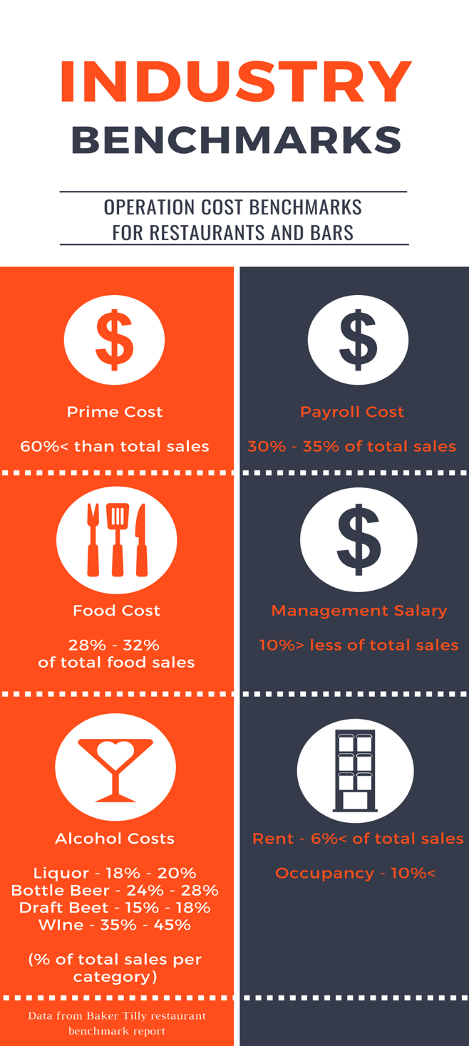 How Much Does It Cost To Open A Sports Bar