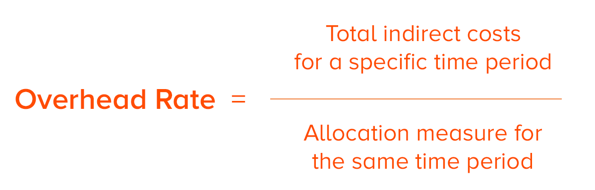 Allocate Overhead Cost Formula - MiarilBoyd