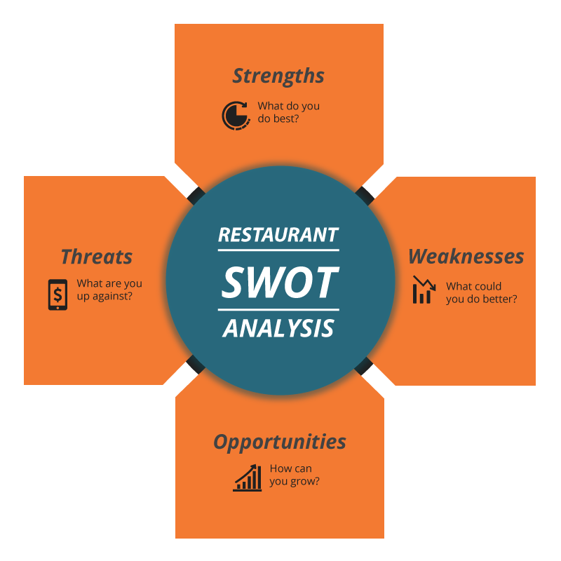 swot analysis business plan restaurant