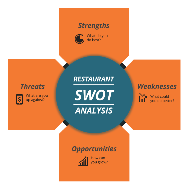 swot analysis example for pub and restaurant business plan